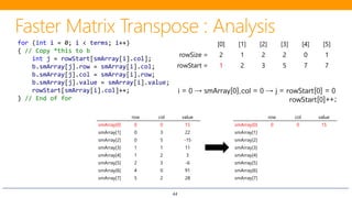 44
row col value
smArray[0] 0 0 15
smArray[1] 0 3 22
smArray[2] 0 5 -15
smArray[3] 1 1 11
smArray[4] 1 2 3
smArray[5] 2 3 -6
smArray[6] 4 0 91
smArray[7] 5 2 28
[0] [1] [2] [3] [4] [5]
rowSize = 2 1 2 2 0 1
rowStart = 1 2 3 5 7 7
for (int i = 0; i < terms; i++)
{ // Copy *this to b
int j = rowStart[smArray[i].col];
b.smArray[j].row = smArray[i].col;
b.smArray[j].col = smArray[i].row;
b.smArray[j].value = smArray[i].value;
rowStart[smArray[i].col]++;
} // End of for
row col value
smArray[0] 0 0 15
smArray[1]
smArray[2]
smArray[3]
smArray[4]
smArray[5]
smArray[6]
smArray[7]
i = 0 → smArray[0].col = 0 → j = rowStart[0] = 0
rowStart[0]++;
 
