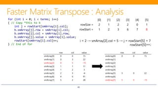 46
row col value
smArray[0] 0 0 15
smArray[1] 0 3 22
smArray[2] 0 5 -15
smArray[3] 1 1 11
smArray[4] 1 2 3
smArray[5] 2 3 -6
smArray[6] 4 0 91
smArray[7] 5 2 28
[0] [1] [2] [3] [4] [5]
rowSize = 2 1 2 2 0 1
rowStart = 1 2 3 6 7 8
for (int i = 0; i < terms; i++)
{ // Copy *this to b
int j = rowStart[smArray[i].col];
b.smArray[j].row = smArray[i].col;
b.smArray[j].col = smArray[i].row;
b.smArray[j].value = smArray[i].value;
rowStart[smArray[i].col]++;
} // End of for
row col value
smArray[0] 0 0 15
smArray[1]
smArray[2]
smArray[3]
smArray[4]
smArray[5] 3 0 22
smArray[6]
smArray[7] 5 0 -15
i = 2 → smArray[2].col = 5 → j = rowStart[5] = 7
rowStart[5]++;
 