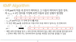 61
𝑝𝑝𝑝𝑝𝑝𝑝
𝑝𝑝𝑝𝑝𝑝𝑝 𝑏𝑏를 비교
𝑝𝑝𝑝𝑝𝑝𝑝
𝑠𝑠 = - 𝑎𝑎 𝑏𝑏 𝑐𝑐 𝑎𝑎 ? ? . . . ?
𝑝𝑝𝑝𝑝𝑝𝑝 = 𝑎𝑎 𝑏𝑏 𝑐𝑐 𝑎𝑎 𝑏𝑏 𝑐𝑐 𝑎𝑎 𝑐𝑐 𝑎𝑎 𝑏𝑏
𝑠𝑠 = - 𝑎𝑎 𝑏𝑏 𝑐𝑐 𝑎𝑎 ? ? . . . ?
𝑝𝑝𝑝𝑝𝑝𝑝 = 𝑎𝑎 𝑏𝑏 𝑐𝑐 𝑎𝑎 𝑏𝑏 𝑐𝑐 𝑎𝑎 𝑐𝑐 𝑎𝑎 𝑏𝑏
 