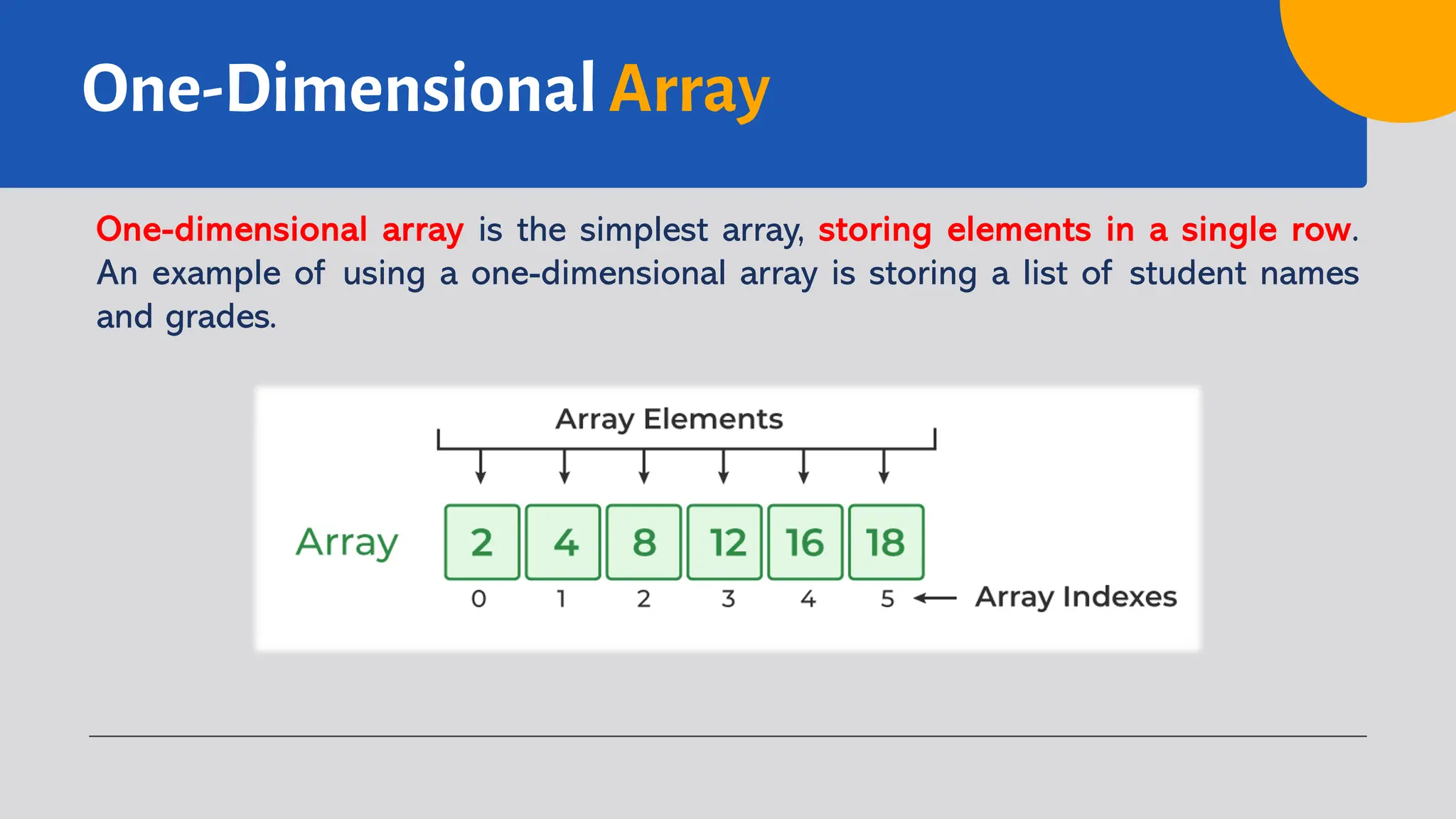 One-Dimensional Array One-dimensional array is the simplest array, storing elements in a single row. An example of using a one-dimensional array is storing a list of student names and grades. 