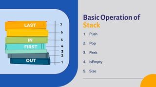 Basic Operation of
Stack
1. Push
2. Pop
3. Peek
4. IsEmpty
5. Size
 