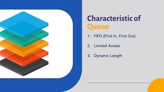 Characteristic of
Queue
1. FIFO (First In, First Out)
2. Limited Access
3. Dynamic Length
 