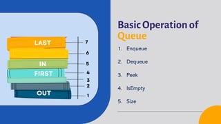 Basic Operation of
Queue
1. Enqueue
2. Dequeue
3. Peek
4. IsEmpty
5. Size
 