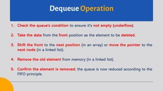 Dequeue Operation
1. Check the queue's condition to ensure it's not empty (underflow).
2. Take the data from the front position as the element to be deleted.
3. Shift the front to the next position (in an array) or move the pointer to the
next node (in a linked list).
4. Remove the old element from memory (in a linked list).
5. Confirm the element is removed; the queue is now reduced according to the
FIFO principle.
 