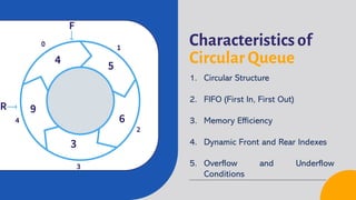 Data Structure - 8 Circular & Double-Ended Queue | PDF