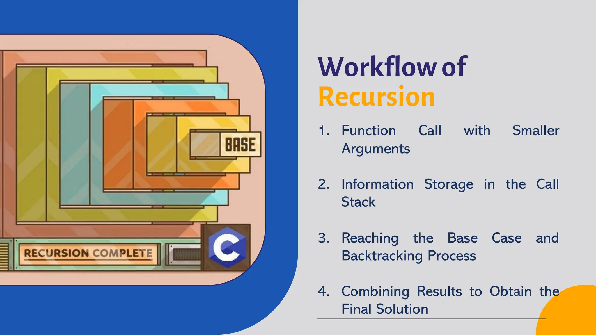 Workflow of
Recursion
1. Function Call with Smaller
Arguments
2. Information Storage in the Call
Stack
3. Reaching the Base Case and
Backtracking Process
4. Combining Results to Obtain the
Final Solution
 