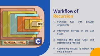 Workflow of
Recursion
1. Function Call with Smaller
Arguments
2. Information Storage in the Call
Stack
3. Reaching the Base Case and
Backtracking Process
4. Combining Results to Obtain the
Final Solution
 