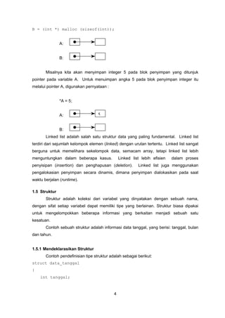 Data Structure Bab 1 Pdf Data Structure Bab 1 Pdf