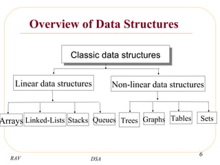 Data structure introduction | PPT