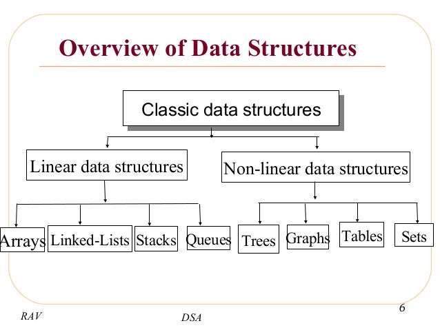 Data structure introduction
