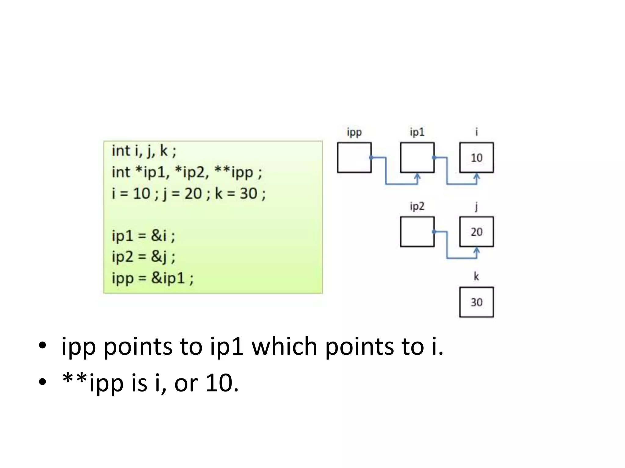 Data structure lecture 1 | PPT