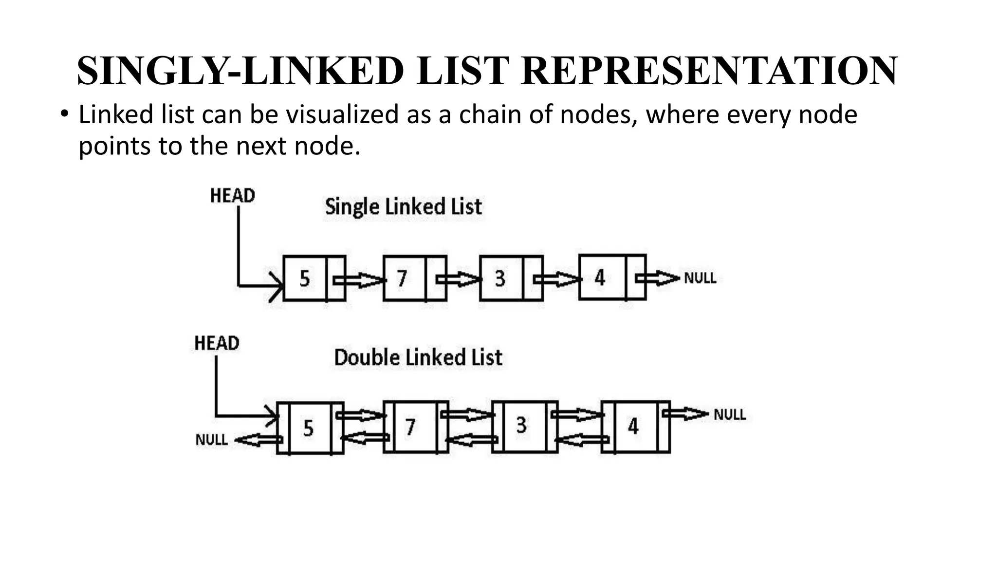 SINGLY-LINKED LIST REPRESENTATION
• Linked list can be visualized as a chain of nodes, where every node
points to the next node.
 