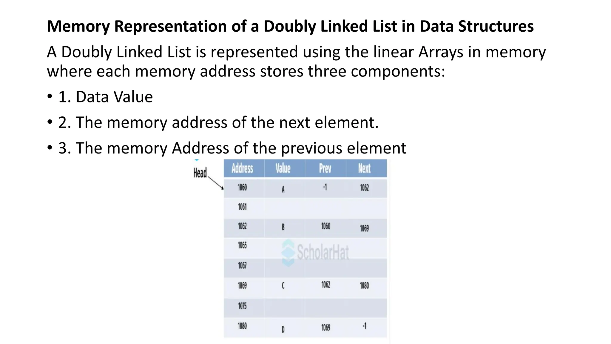 Memory Representation of a Doubly Linked List in Data Structures
A Doubly Linked List is represented using the linear Arrays in memory
where each memory address stores three components:
• 1. Data Value
• 2. The memory address of the next element.
• 3. The memory Address of the previous element
 