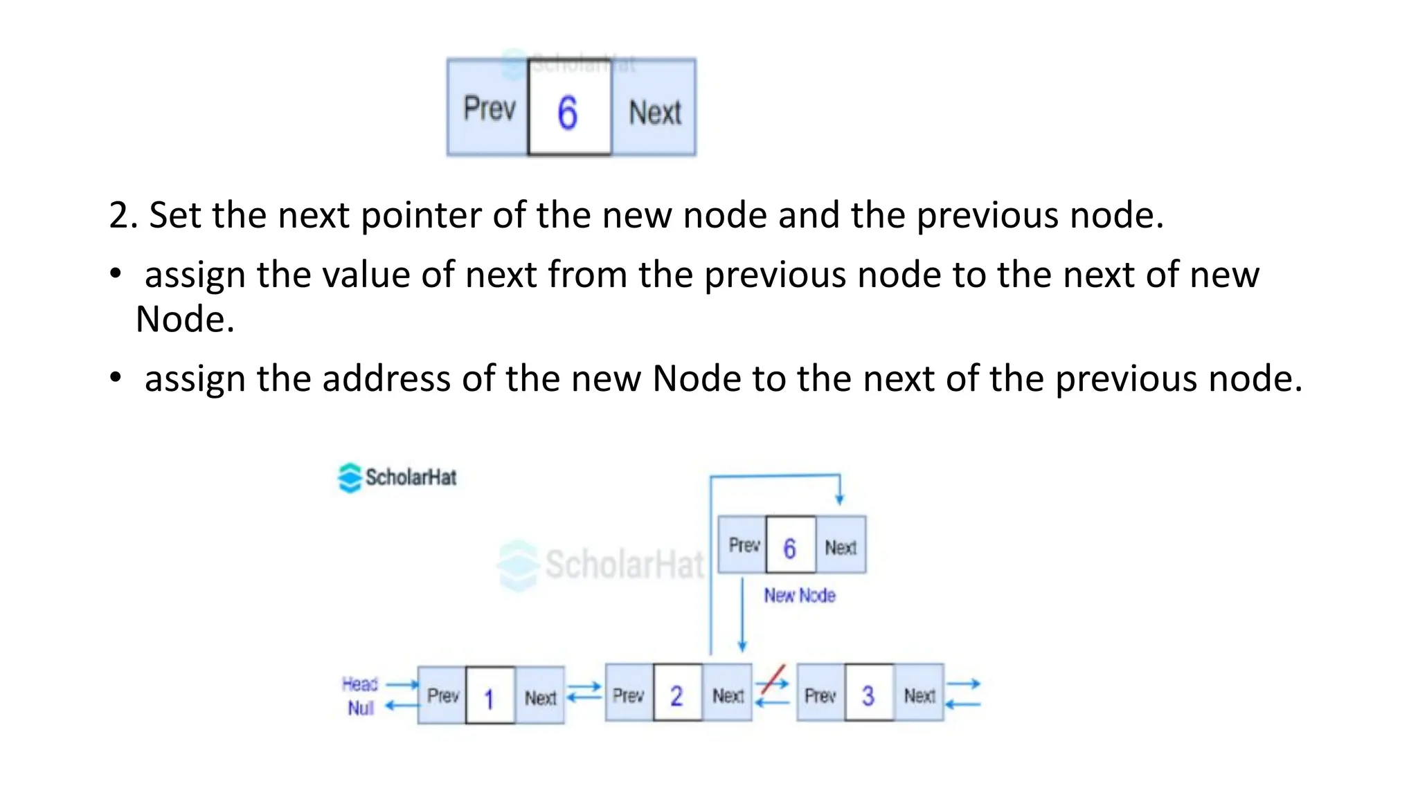 2. Set the next pointer of the new node and the previous node.
• assign the value of next from the previous node to the next of new
Node.
• assign the address of the new Node to the next of the previous node.
 
