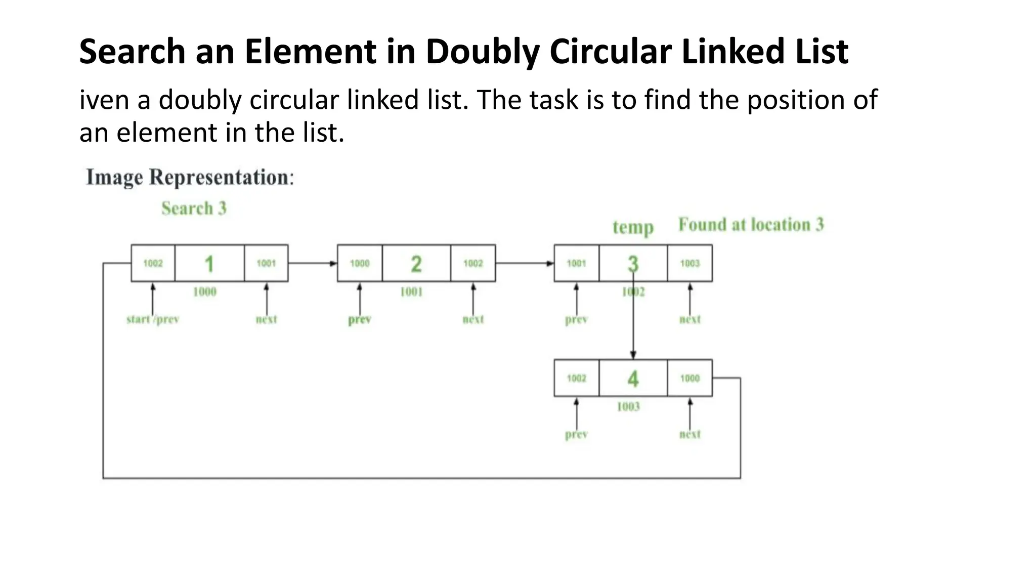 Search an Element in Doubly Circular Linked List
iven a doubly circular linked list. The task is to find the position of
an element in the list.
 