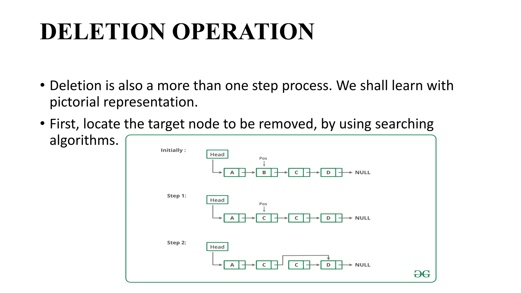 DELETION OPERATION
• Deletion is also a more than one step process. We shall learn with
pictorial representation.
• First, locate the target node to be removed, by using searching
algorithms.
 