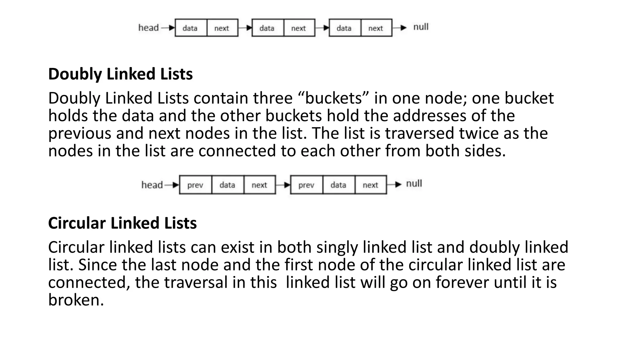 Doubly Linked Lists
Doubly Linked Lists contain three “buckets” in one node; one bucket
holds the data and the other buckets hold the addresses of the
previous and next nodes in the list. The list is traversed twice as the
nodes in the list are connected to each other from both sides.
Circular Linked Lists
Circular linked lists can exist in both singly linked list and doubly linked
list. Since the last node and the first node of the circular linked list are
connected, the traversal in this linked list will go on forever until it is
broken.
 