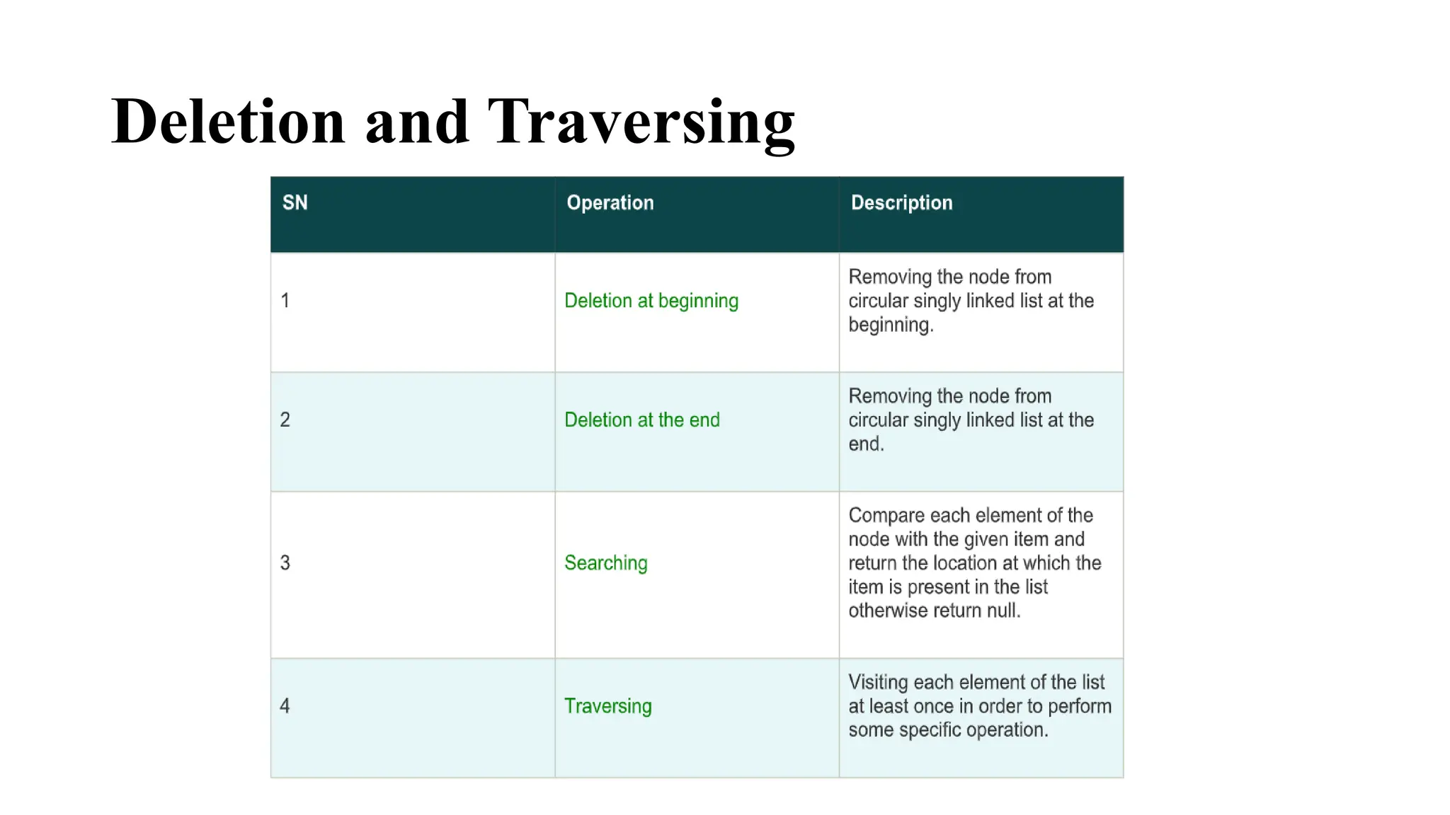 Deletion and Traversing
 