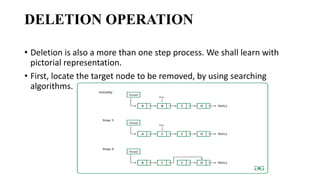 Data Structure-Linked List, Stack & Queue.pdf