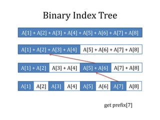 Binary Index Tree
A[1] + A[2] + A[3] + A[4] A[5] + A[6] + A[7] + A[8]
A[1] + A[2] + A[3] + A[4] + A[5] + A[6] + A[7] + A[8]
A[1] + A[2] A[3] + A[4] A[5] + A[6] A[7] + A[8]
A[1] A[2] A[3] A[4] A[5] A[6] A[7] A[8]
get prefix[7]
 