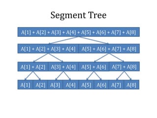 Segment Tree
A[1] + A[2] + A[3] + A[4] A[5] + A[6] + A[7] + A[8]
A[1] + A[2] + A[3] + A[4] + A[5] + A[6] + A[7] + A[8]
A[1] + A[2] A[3] + A[4] A[5] + A[6] A[7] + A[8]
A[1] A[2] A[3] A[4] A[5] A[6] A[7] A[8]
 