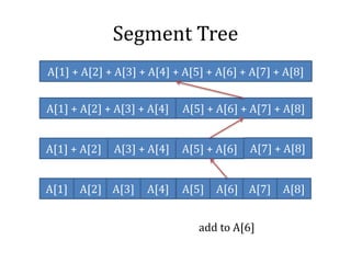Segment Tree
A[1] + A[2] + A[3] + A[4] A[5] + A[6] + A[7] + A[8]
A[1] + A[2] + A[3] + A[4] + A[5] + A[6] + A[7] + A[8]
A[1] + A[2] A[3] + A[4] A[5] + A[6] A[7] + A[8]
A[1] A[2] A[3] A[4] A[5] A[6] A[7] A[8]
add to A[6]
 