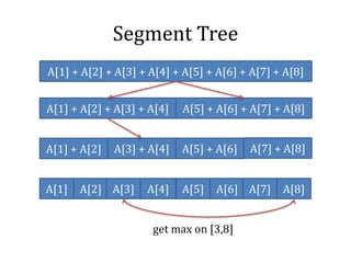 Segment Tree
A[1] + A[2] + A[3] + A[4] A[5] + A[6] + A[7] + A[8]
A[1] + A[2] + A[3] + A[4] + A[5] + A[6] + A[7] + A[8]
A[1] + A[2] A[3] + A[4] A[5] + A[6] A[7] + A[8]
A[1] A[2] A[3] A[4] A[5] A[6] A[7] A[8]
get max on [3,8]
 