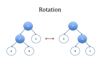 Rotation
Q
CP
BA
P
A Q
CB
 
