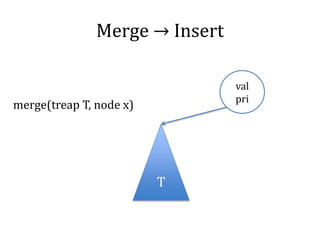 Merge → Insert
T
val
pri
merge(treap T, node x)
 