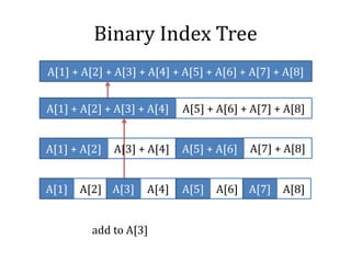 Binary Index Tree
A[1] + A[2] + A[3] + A[4] A[5] + A[6] + A[7] + A[8]
A[1] + A[2] + A[3] + A[4] + A[5] + A[6] + A[7] + A[8]
A[1] + A[2] A[3] + A[4] A[5] + A[6] A[7] + A[8]
A[1] A[2] A[3] A[4] A[5] A[6] A[7] A[8]
add to A[3]
 