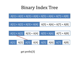 Binary Index Tree
A[1] + A[2] + A[3] + A[4] A[5] + A[6] + A[7] + A[8]
A[1] + A[2] + A[3] + A[4] + A[5] + A[6] + A[7] + A[8]
A[1] + A[2] A[3] + A[4] A[5] + A[6] A[7] + A[8]
A[1] A[2] A[3] A[4] A[5] A[6] A[7] A[8]
get prefix[3]
 