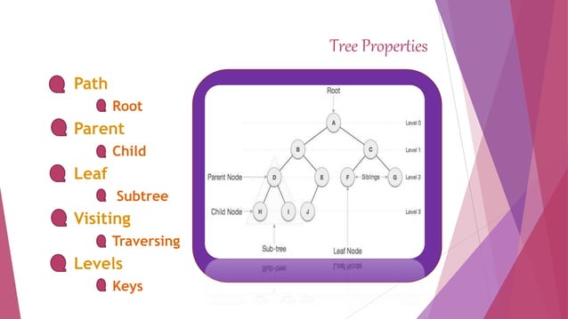 Tree(Data Structure) | PPT
