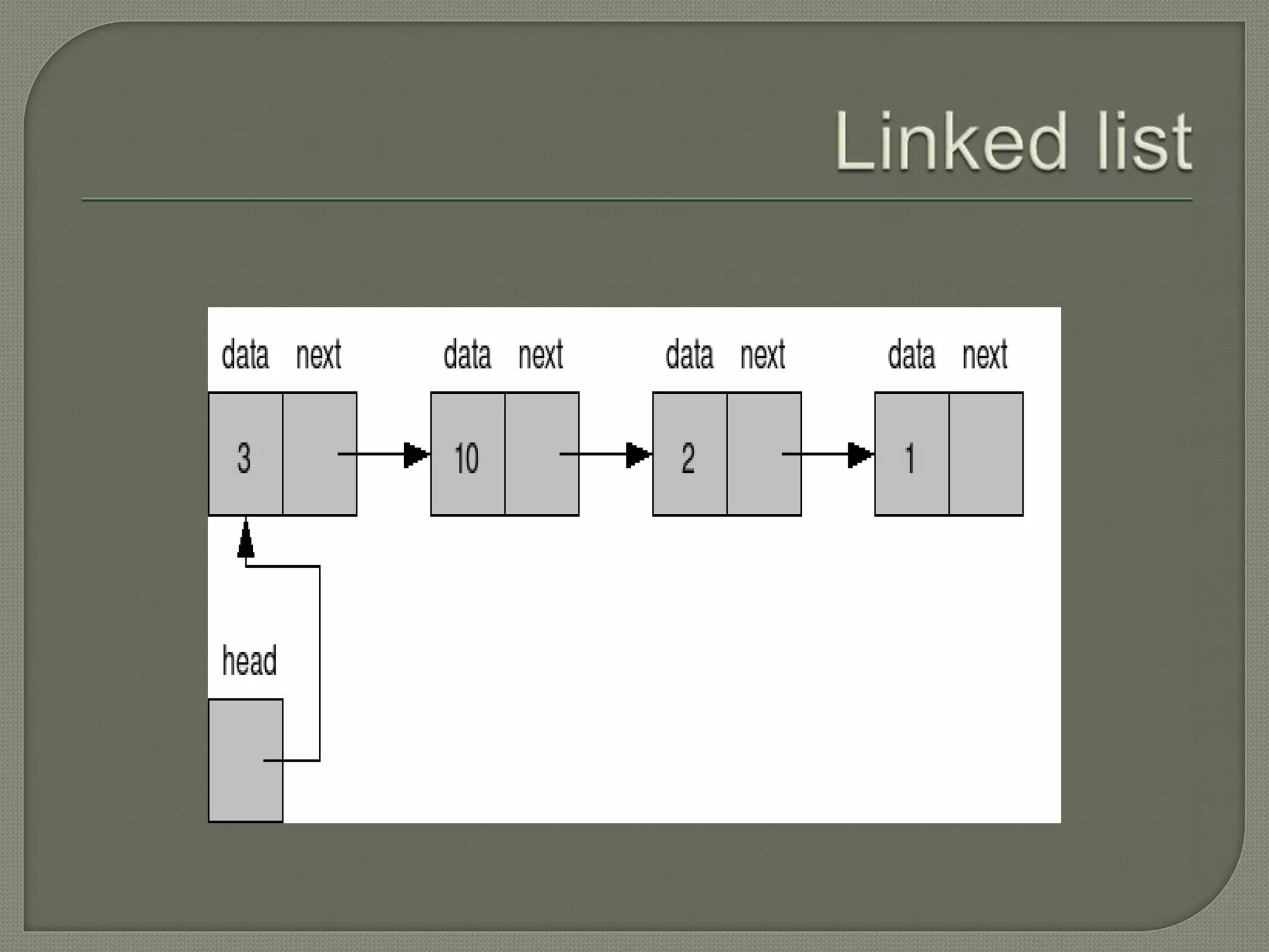 Data Structure1.pptx