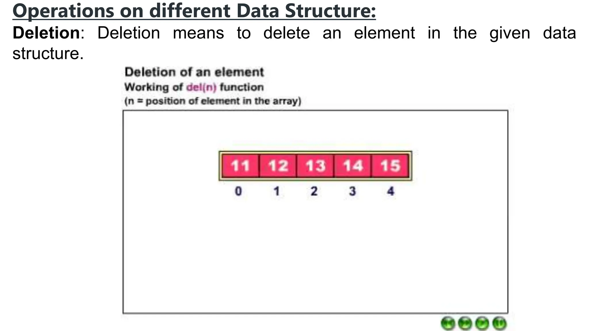 Operations on different Data Structure:
Deletion: Deletion means to delete an element in the given data
structure.
 