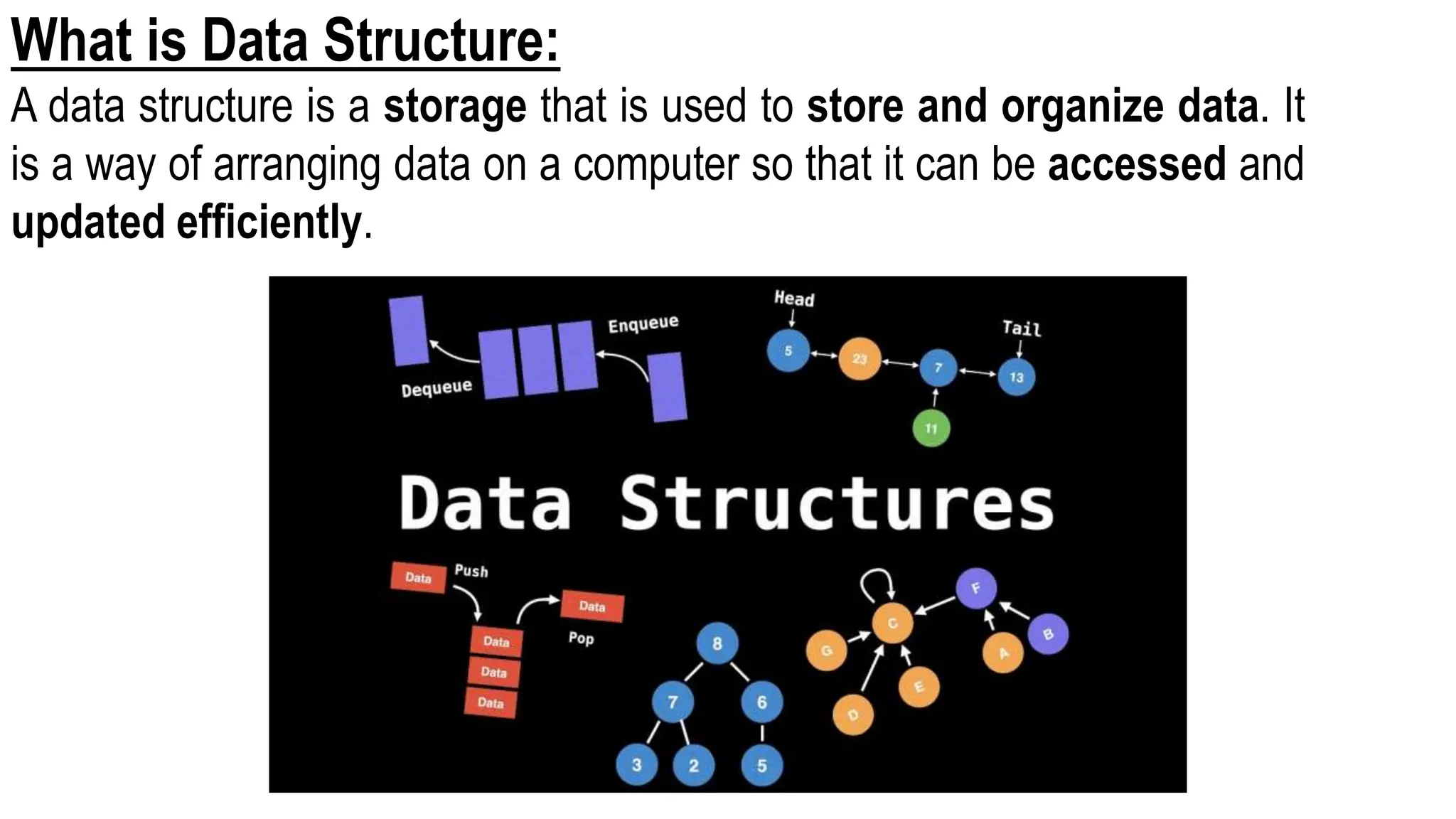 What is Data Structure:
A data structure is a storage that is used to store and organize data. It
is a way of arranging data on a computer so that it can be accessed and
updated efficiently.
 