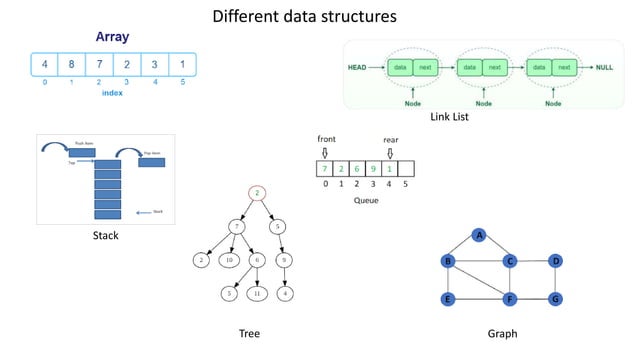Data Structure 1..Vary Basic introduction about DSA using c++.pptx