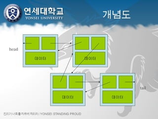 개념도 head tail 데이터 데이터 데이터 데이터 