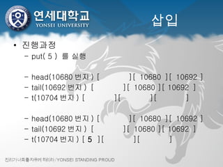 삽입 진행과정 put( 5 )  를 실행 head(10680 번지 ) [        ][ 10680 ][ 10692 ] tail(10692 번지 ) [        ][ 10680 ][ 10692 ] t(10704 번지 ) [        ][        ][        ] head(10680 번지 ) [        ][ 10680 ][ 10692 ] tail(10692 번지 ) [        ][ 10680 ][ 10692 ] t(10704 번지 ) [  5  ][        ][        ] 