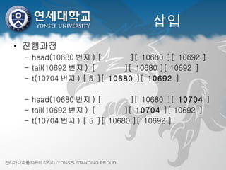 삽입 진행과정 head(10680 번지 ) [        ][ 10680 ][ 10692 ] tail(10692 번지 ) [        ][ 10680 ][ 10692 ] t(10704 번지 ) [ 5 ][  10680  ][  10692  ] head(10680 번지 ) [        ][ 10680 ][  10704  ] tail(10692 번지 ) [        ][  10704  ][ 10692 ] t(10704 번지 ) [ 5 ][ 10680 ][ 10692 ] 