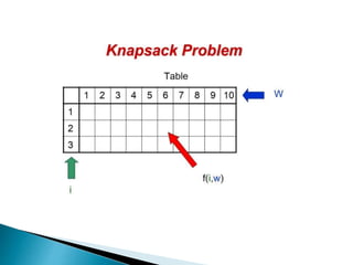Data structure algorithm | PPT