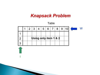 Data structure algorithm 