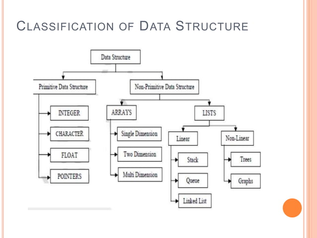 Data Structures & Algorithms Unit 1.pptx