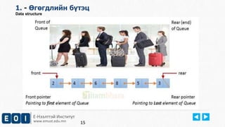 1. - Өгөгдлийн бүтэц 
Data structure 
Е-Нээлттэй Институт 
www.emust.edu.mn 
15 
 
