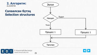 2. Aлгоритм: 
ALGORITM 
Салаалсан бүтэц 
Selection structures 
Е-Нээлттэй Институт 
www.emust.edu.mn 
25 
Эхлэл 
Нөхцөл 
Процесс 1 Процесс 1 
Төгсгөл 
Худал 
Үнэн 
 
