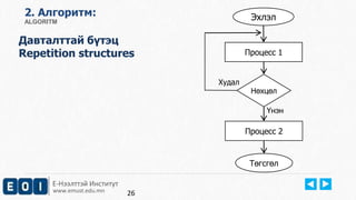 2. Aлгоритм: 
ALGORITM 
Давталттай бүтэц 
Repetition structures 
Е-Нээлттэй Институт 
www.emust.edu.mn 
26 
Эхлэл 
Процесс 1 
Нөхцөл 
Үнэн 
Процесс 2 
Төгсгөл 
Худал 
 