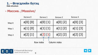 1. - Өгөгдлийн бүтэц 
Data structure 
- Массив. /Massive/ 
Багана 0 Багана 1 Багана 2 Багана 3 
a[0] [0] a[0] [1] a[0] [2] a[0] [3] 
a[1] [0] a[1] [1] a[1] [2] a[1] [3] 
2 1 
a[2] [1] a[2] [1] a[2] [2] a[2] [3] 
Е-Нээлттэй Институт 
www.emust.edu.mn 
Мөр 0 
Мөр 1 
Мөр 2 
Row index Column index 
9 
 