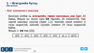 Е-Нээлттэй Институт
www.emust.edu.mn
1. - Өгөгдлийн бүтэц
Data structure
- Нэг хэмжээст массив
Бичигдэх хэлбэр нь өгөгдлийн_төрөл массивын_нэр [урт_1]
байна. Жишээ нь: Бүхэл тоон int төрлийн, 25 элементтэй, mas
нэртэй массивыг үзүүлэв (Зураг 1.2). Хамгийн эхний элемент 0
гэсэн индекстэй, хамгийн сүүлийн элемент 24 гэсэн индекстэй
байна.
Жишээ 1: int mas [25];
14
a[0] a[1] a[2] a[3] a[4] a[...] a[25]
 
