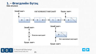 Е-Нээлттэй Институт
www.emust.edu.mn
1. - Өгөгдлийн бүтэц
Data structure
21
 