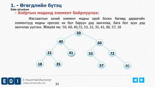 Е-Нээлттэй Институт
www.emust.edu.mn
1. - Өгөгдлийн бүтэц
Data structure
- Хоёртын модонд элемент байрлуулах:
Жагсаалтын эхний элемент модны орой болох бөгөөд дараагийн
элементүүд модны орогоос их бол баруун дэд зангилаа, бага бол зүүн дэд
зангилаа үүсгэнэ. Жишээ нь: 50, 60, 40,72, 53, 22, 35, 41, 80, 57, 18
50
6040
725322
35
41
805718
33
 