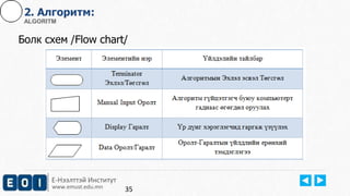 Е-Нээлттэй Институт
www.emust.edu.mn
2. Aлгоритм:
ALGORITM
Болк схем /Flow chart/
35
 